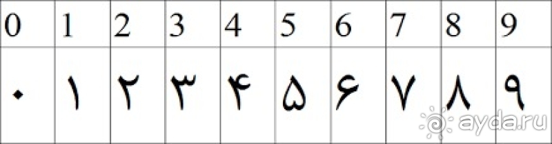 Долгий путь в Персию