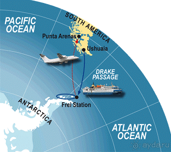 Ушуайя — почти конец света