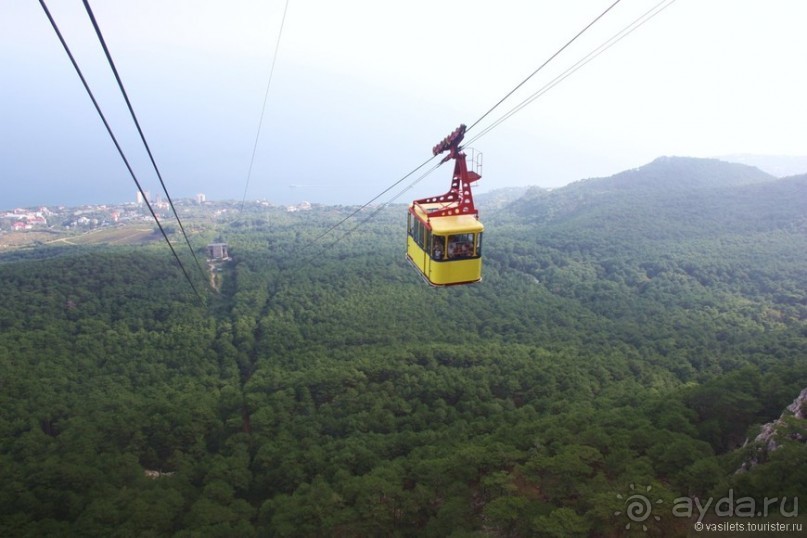 Ялта. За и Против