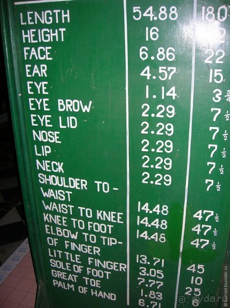 Бирманские каникулы, или полеты во сне и наяву. Часть 1