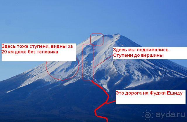 На Фудзи зимой