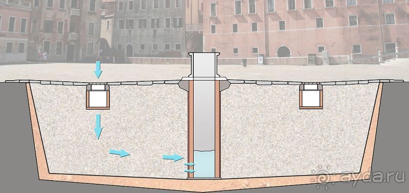 Венеция без стереотипов и Гранд-канала: сухопутные прогулки по Городу на воде. Часть 1