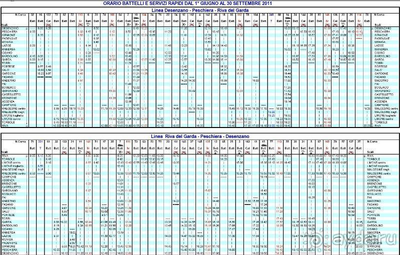 Италия: от Милана до Вероны с Г.Мортоном. День 1.
