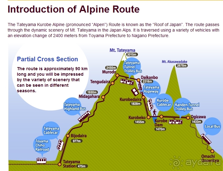 Высокотехнологичные сверх-фотогеничные Альпы... Японии