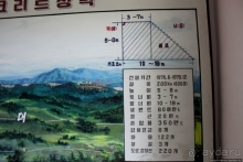 Пограничная застава КНДР и южнокорейская "стена"