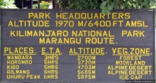 Kilimanjaro — HAKUNA MATATA, или Килиманджаро для "чайников"