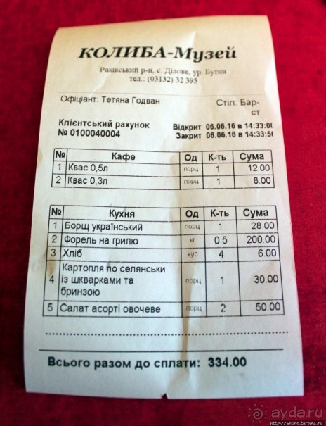 Музей, где вкусно кормят, или кафе, где есть что посмотреть