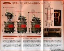 Осенний фестиваль в Такаяма -один из 3-х крупнейших в Японии