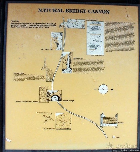 Долина Смерти. Natural Bridge Canyon — русло древней реки