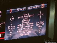 "Почти как в космос слетали..." Лига Чемпионов на Сан Сиро