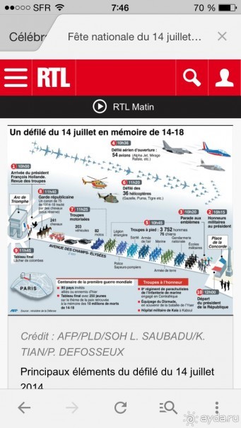 День взятия Бастилии в Париже