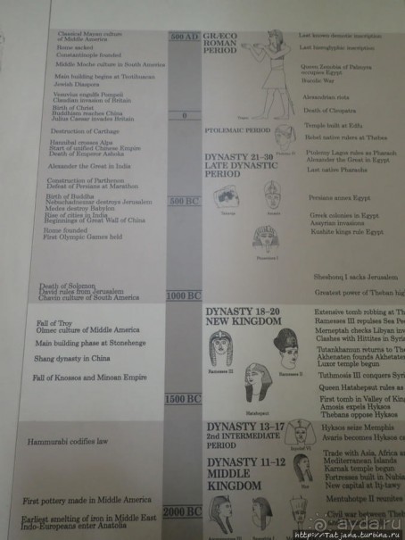 Ценные экспонаты Британского музея и Розеттский камень