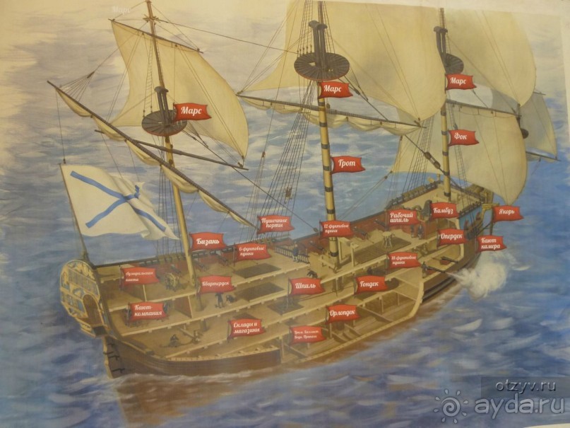 Музей строительства корабля "Полтава" в Санкт-Петербурге