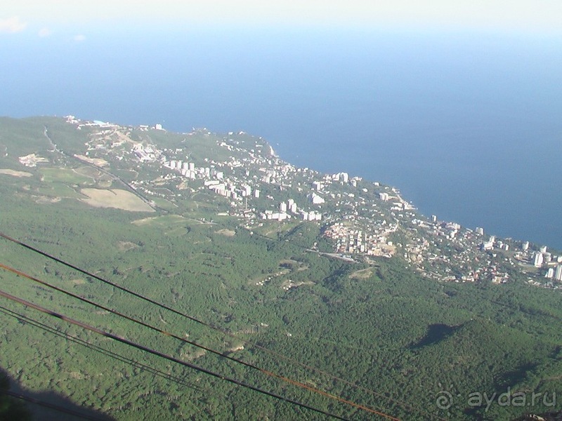 Последние дни в .Ялте