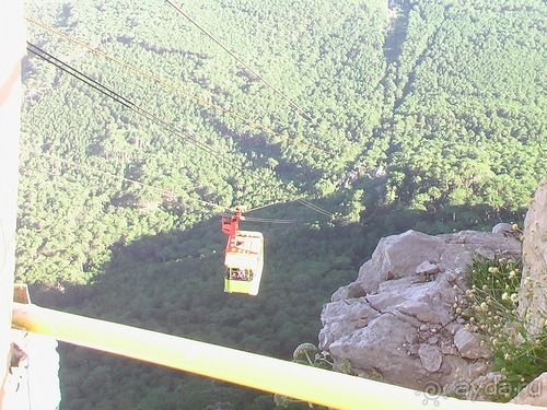 Последние дни в .Ялте