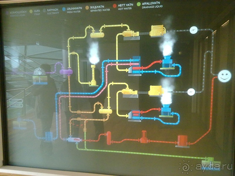 Исландия, день третий