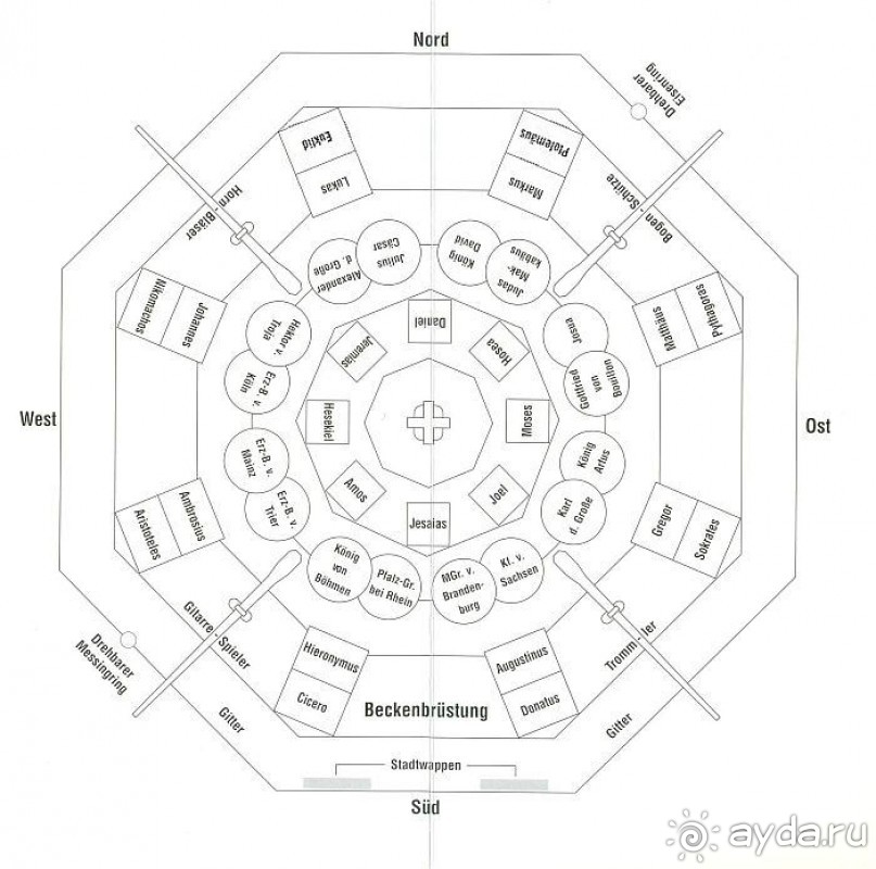 Альбом отзыва "Нюрнберг, Германия. Старый город  – часть II."