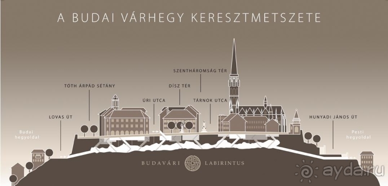 Будапешт. Это Венгрия.  Буда и крепость - 