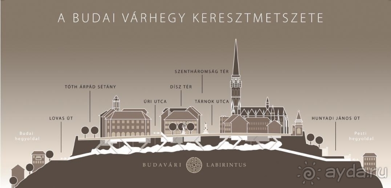 Будапешт. Это Венгрия.  Буда и крепость - 