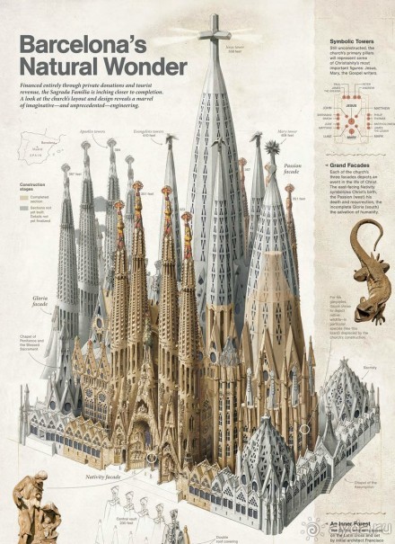 Барселона – сияющая красавица у моря!