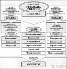 Корсунь-Шевченковский -  стародавний город над Росью.