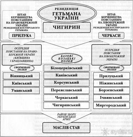 Корсунь-Шевченковский -  стародавний город над Росью.