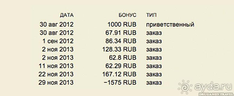 Получи 2000 рублей на покупку авиабилетов