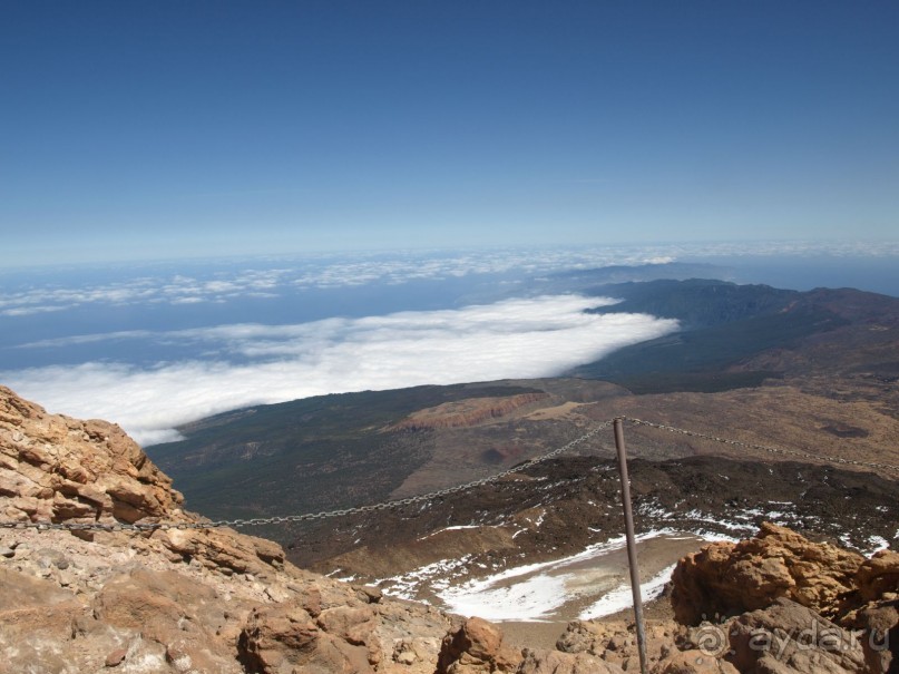 Буэнос диас, Испания! или вояж Барселона-Тенерифе.