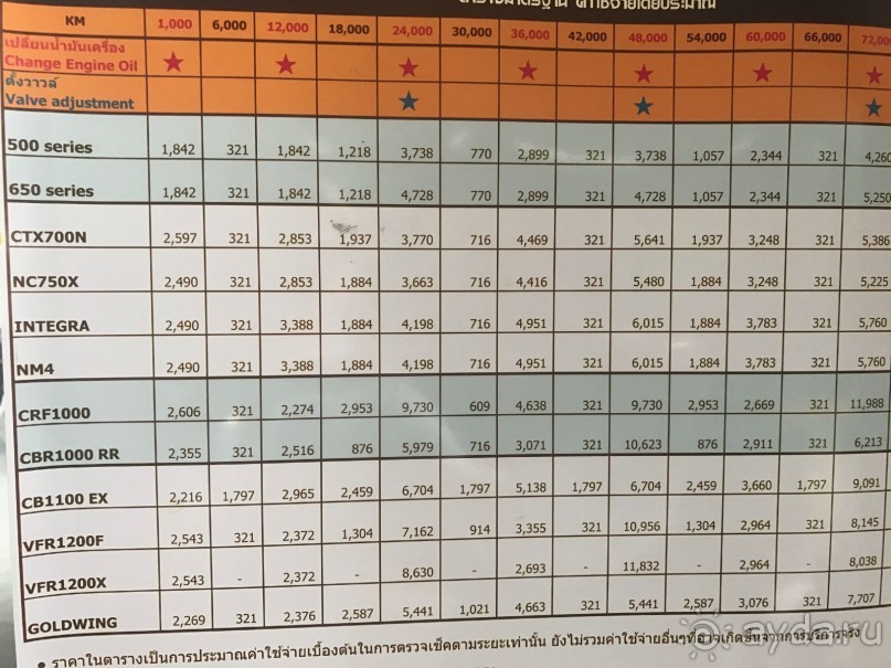 Месяц в Тае. Покупка и оформление байка, первые штрафы :)