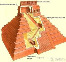 Паленке Мексика