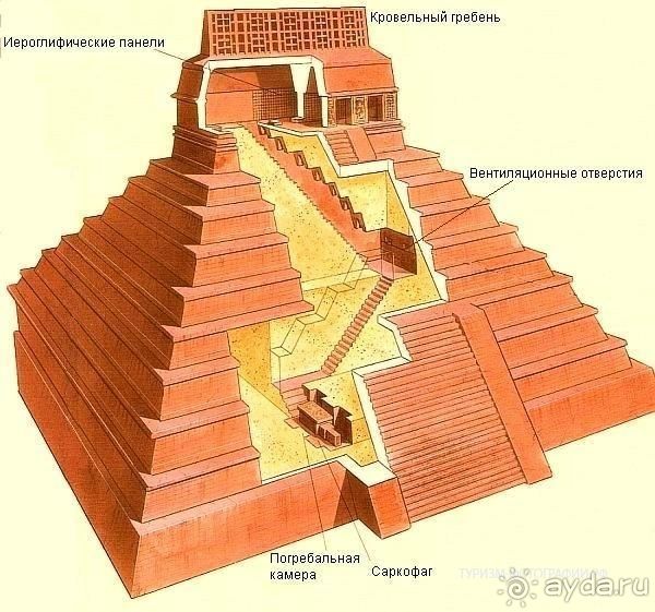 Паленке Мексика Паленке Мексика