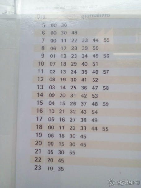 Самостоятельно в Италию. Болонья.