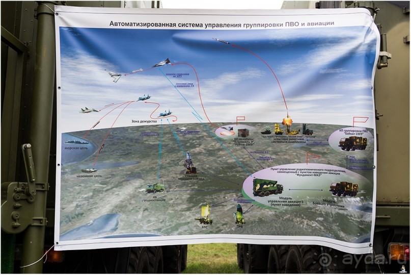 МАКС-2013 (Zhukovskiy, Russia)