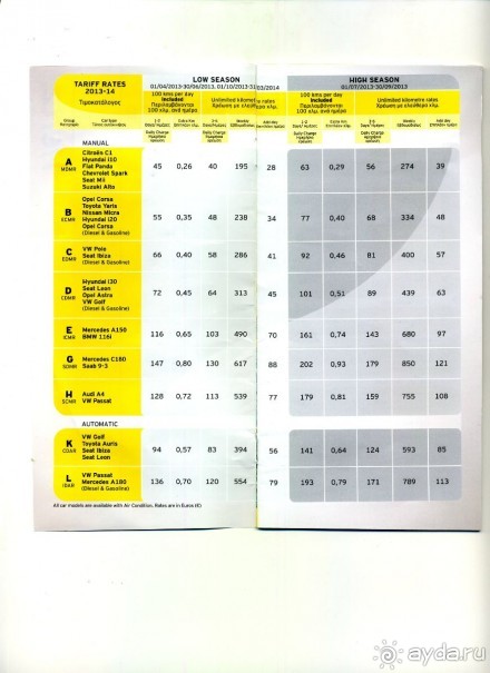 Aldemar Oympian Village подробно