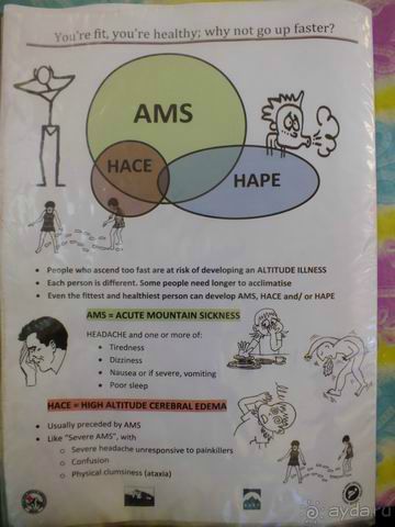 Симптомы горной болезни