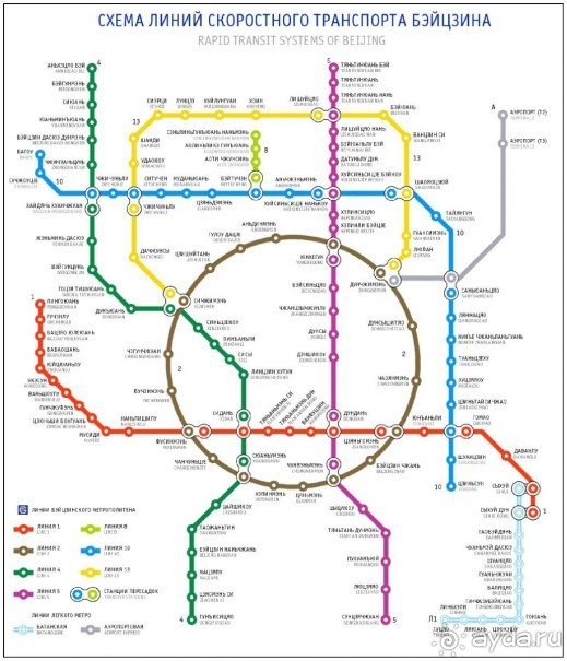 Современный ПЕКИН (КНР)