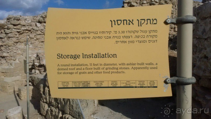 Самостоятельная поездка в Арсуф (археологический парк Аполлония)