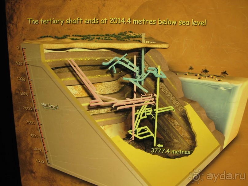 Поездка по ЮАР на машине (субъективный взгляд на ЮАР). Январь 2013 г.