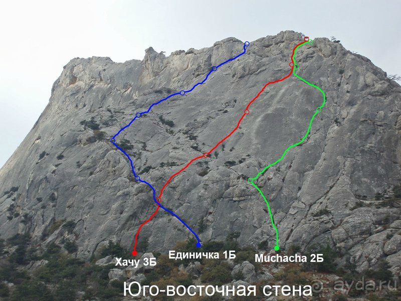 Альбом отзыва "Осенний Крым, скалолазный выезд.Climbing experience."