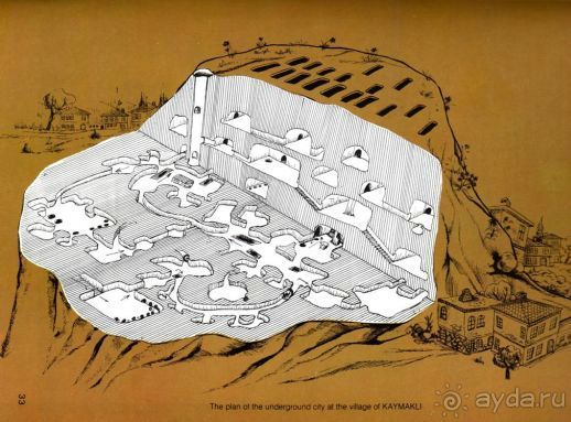 Турция. Подземный город Каймаклы