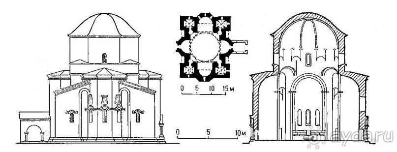 Храмы Мцхеты – Светицховели, Самтавро и Джвари