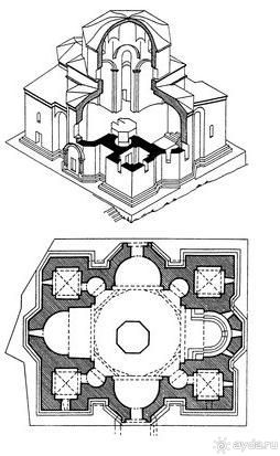 Храмы Мцхеты – Светицховели, Самтавро и Джвари