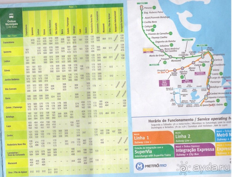 Бразилия, самостоятельное путешествие. Часть 3. Ресифе, Олинда, Рио-де-Жанейро